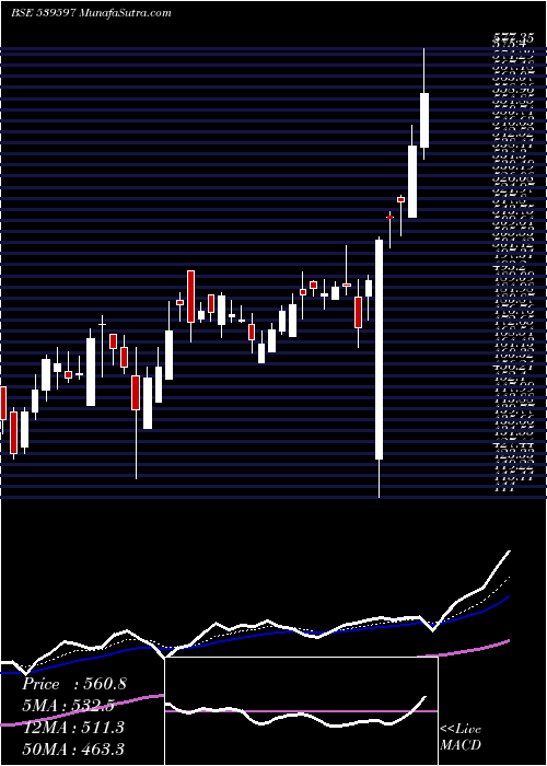  Daily chart JSLHISAR