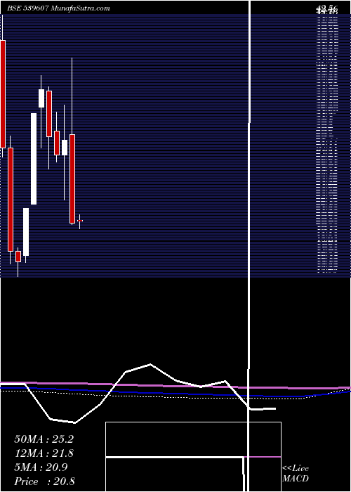  monthly chart Blueclouds