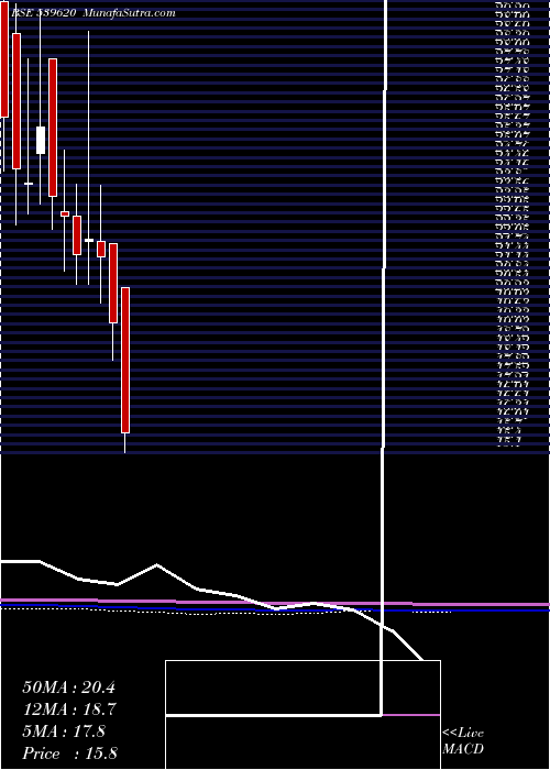  monthly chart Ainfra
