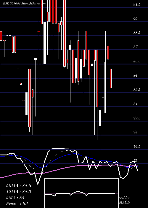  Daily chart ACEMEN