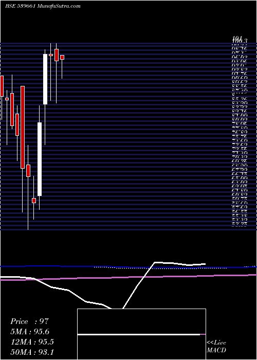  monthly chart Acemen