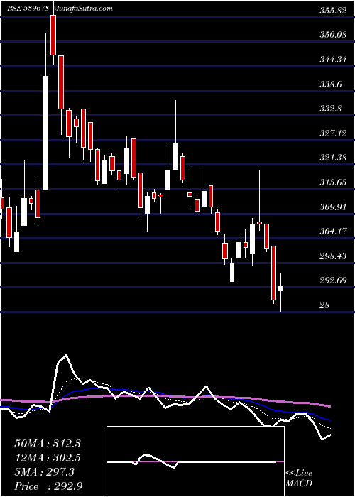  Daily chart QUICKHEAL