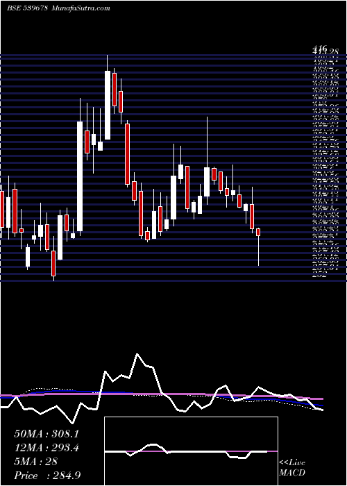  weekly chart Quickheal