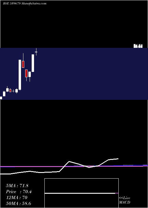  monthly chart Kapilraj