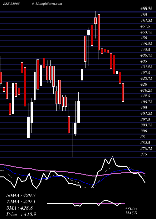  Daily chart KPEL