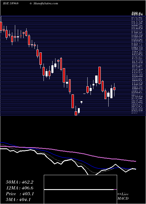  Daily chart KPEL