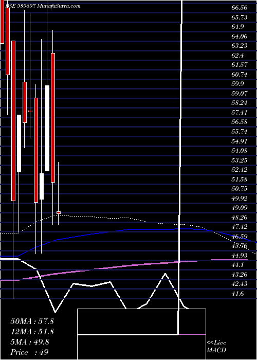  monthly chart Hiliks
