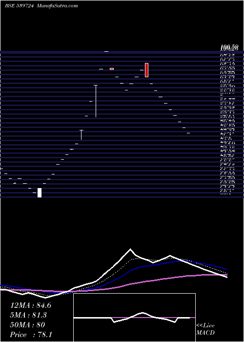  Daily chart Hypersoft