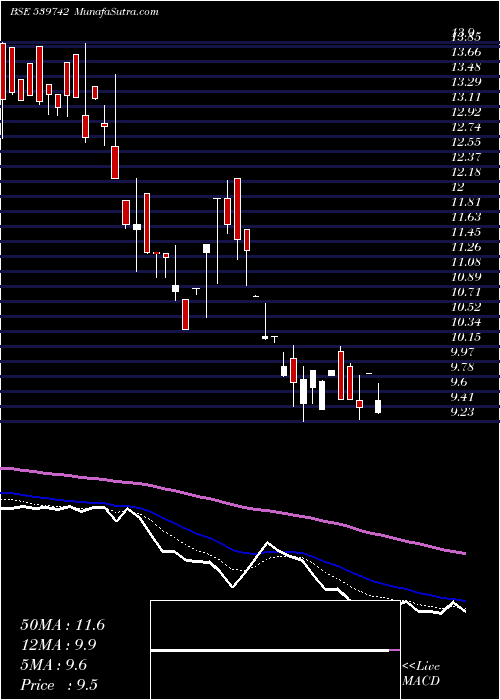  Daily chart SIMBHALS