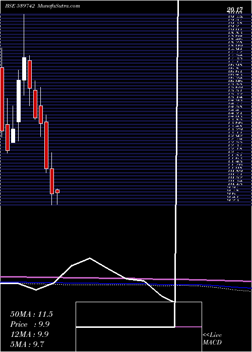  monthly chart Simbhals