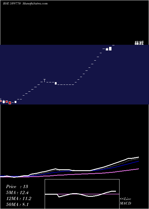  Daily chart Darjeeling