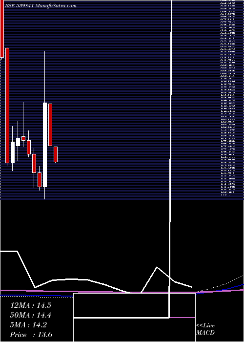  monthly chart Lancer