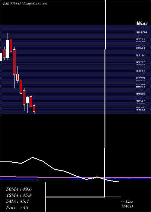  monthly chart Lancer