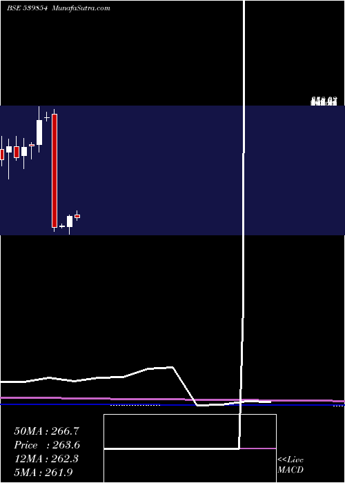  monthly chart Halder