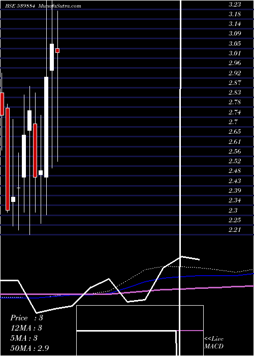  monthly chart Darshanorna