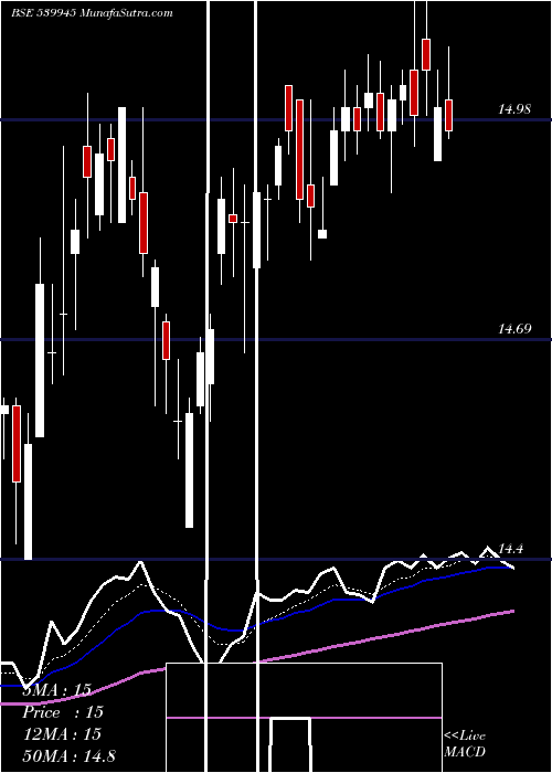  Daily chart Icicinv20