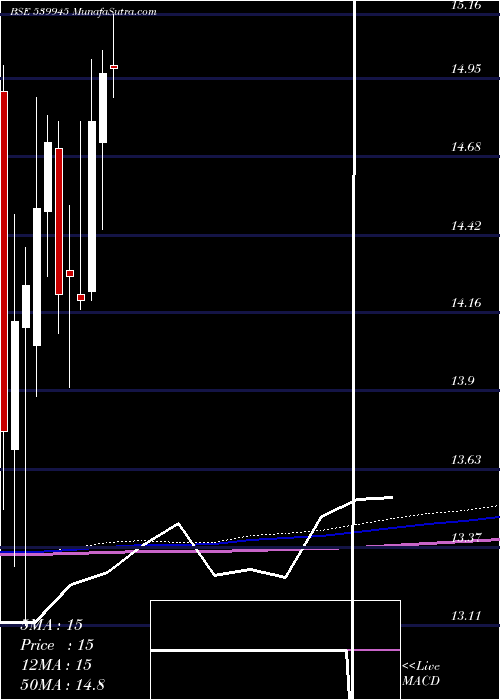  monthly chart Icicinv20