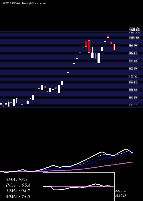  Daily chart BAZELINTER