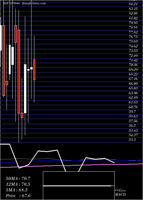  monthly chart Bazelinter