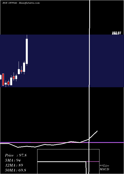  monthly chart Bazelinter