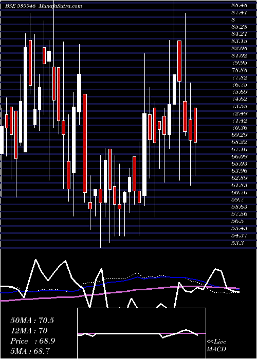  weekly chart Bazelinter