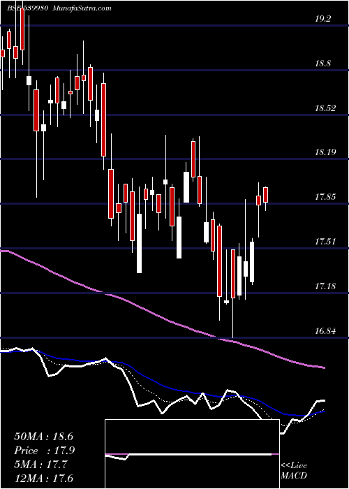  Daily chart Icicimcap