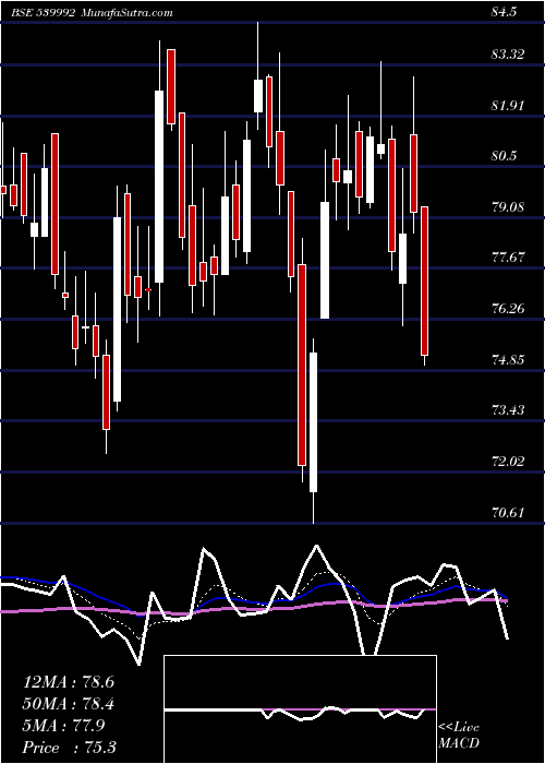  Daily chart LLOYDSTEEL