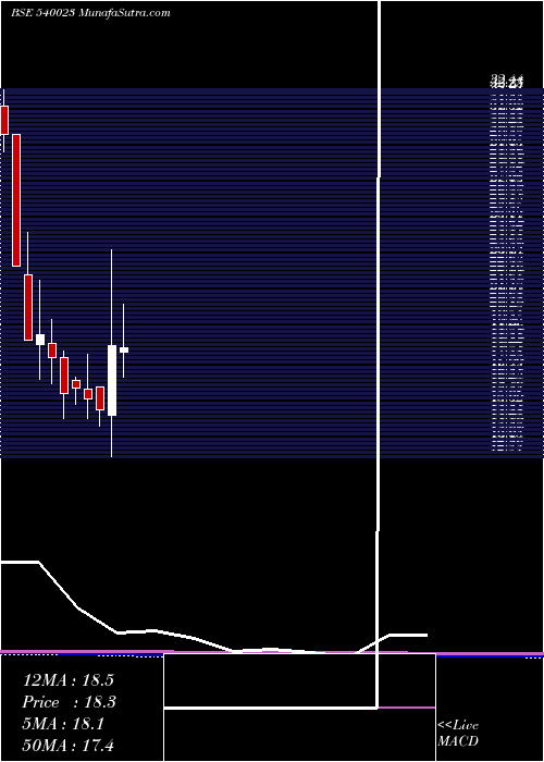  monthly chart Colorchips