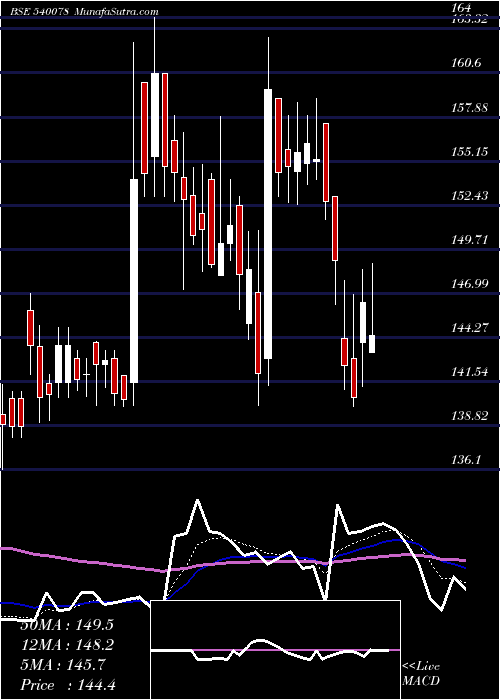  Daily chart MITSU