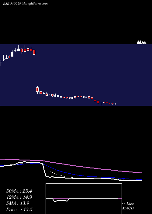  Daily chart SPRAYKING