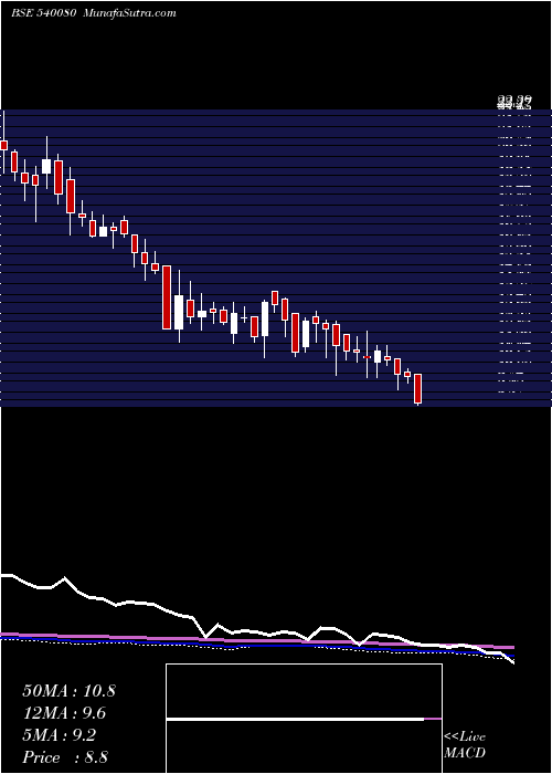  weekly chart Narayani