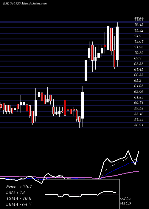  Daily chart RADHIKAJWE