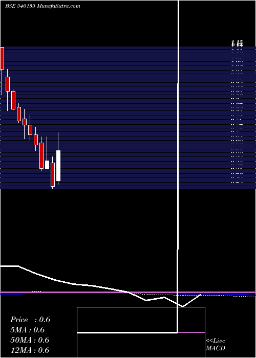  monthly chart Arcfin