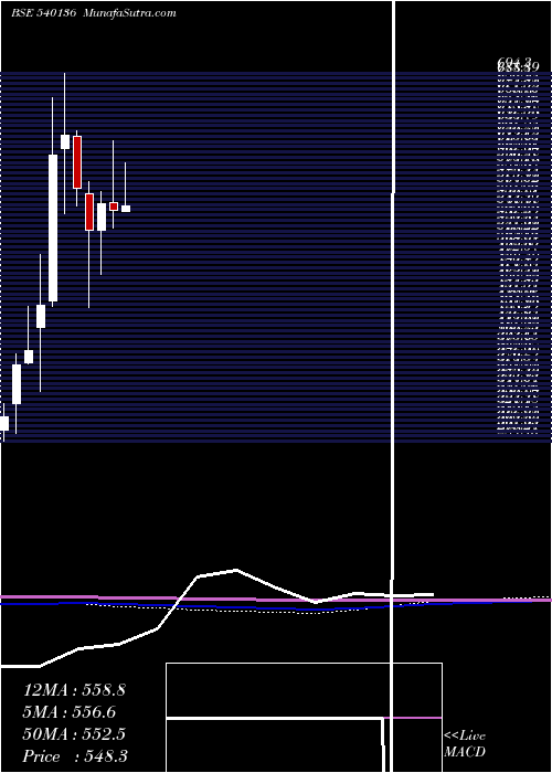  monthly chart Hpl