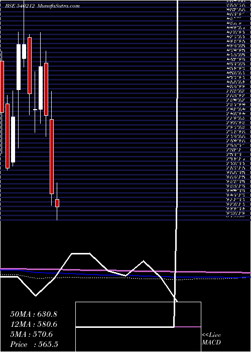  monthly chart Tciexp