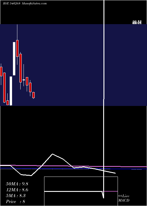  monthly chart Dhanvarsha
