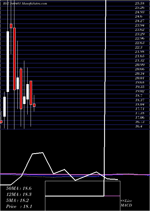  monthly chart Maximus