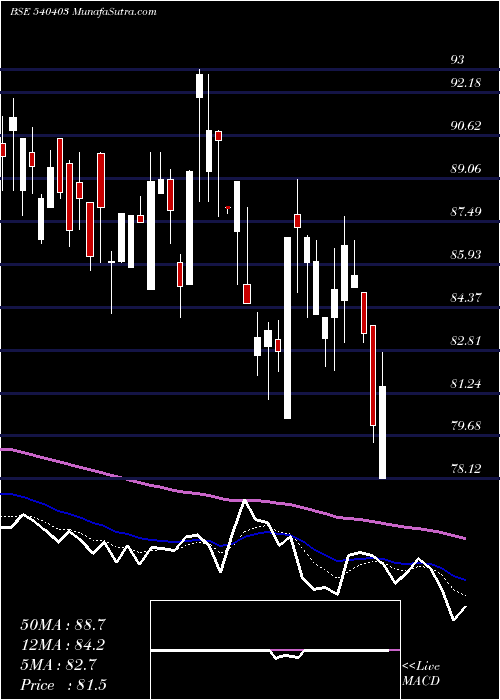  Daily chart Cleducate