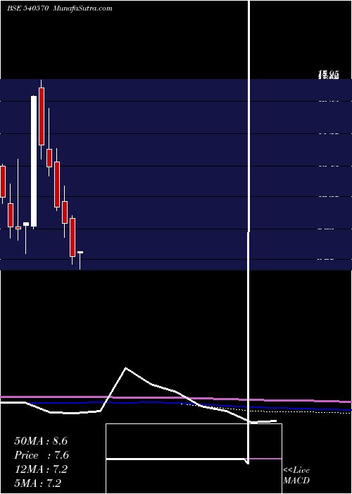  monthly chart Variman