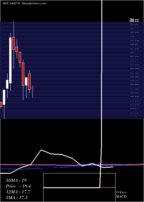  monthly chart Variman