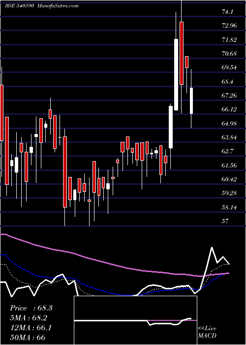  Daily chart RIDDHICORP