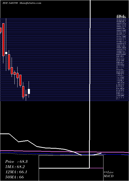  monthly chart Riddhicorp