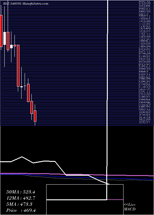  monthly chart Tejasnet
