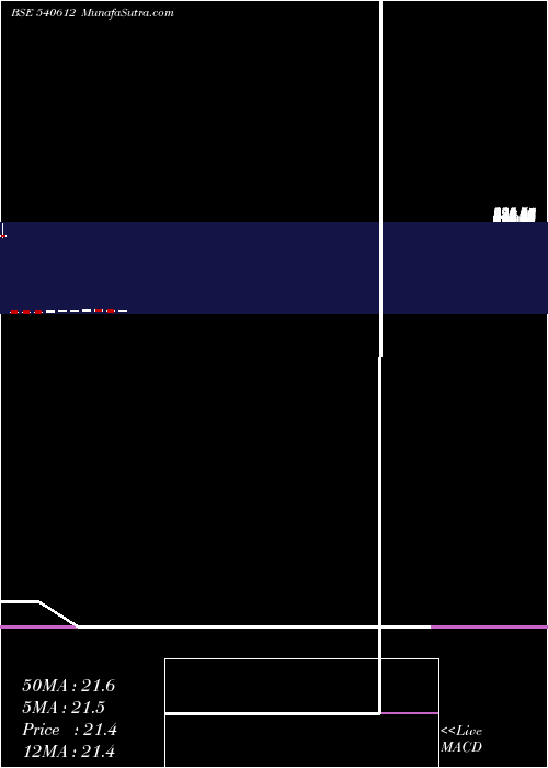  monthly chart Icicilovol