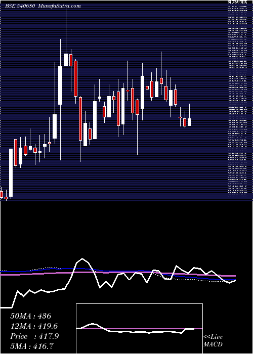  weekly chart Kiocl