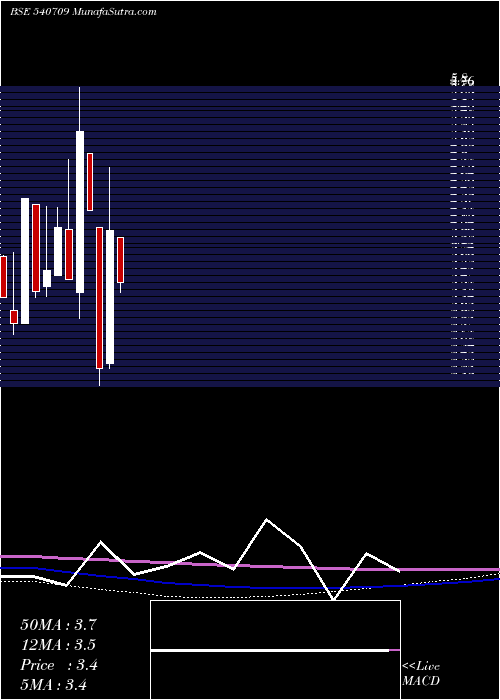  monthly chart Relhome