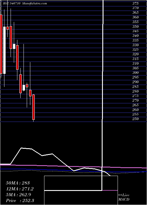  monthly chart Capacite