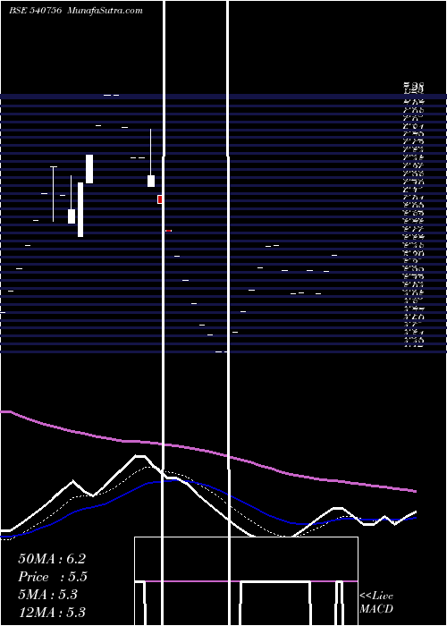  Daily chart KAARYAFSL