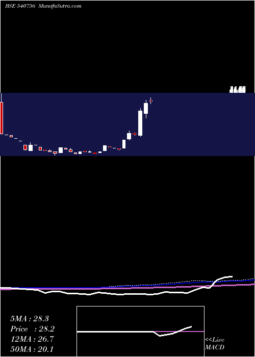  monthly chart Kaaryafsl