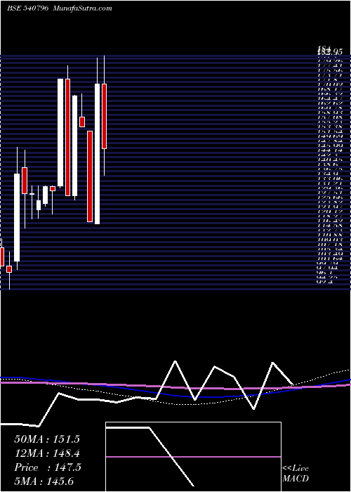  monthly chart Ratnabhumi